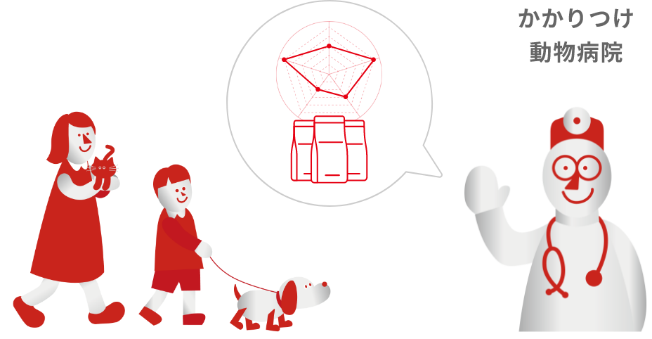 フードの選択の説明イメージ画像