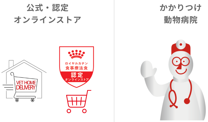 フードの購入の説明イメージ画像