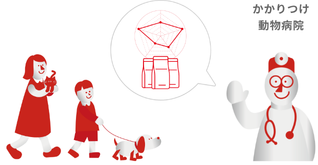 フードの選択は、動物病院への画像