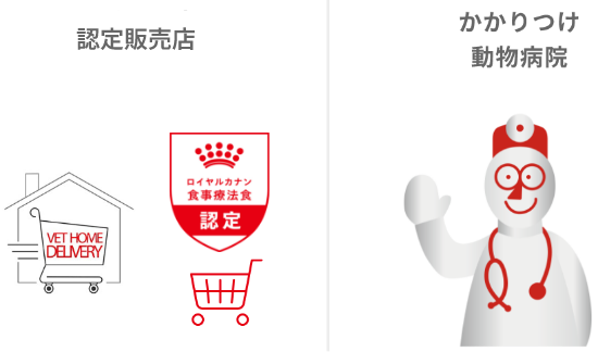 ご購入は認定販売店での画像