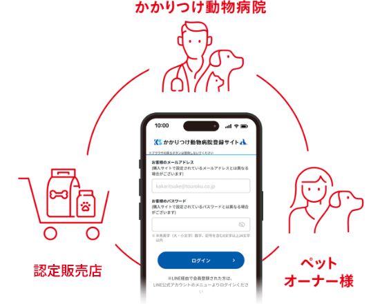 かかりつけ動物病院とペットオーナーと認定販売店の関係性の画像