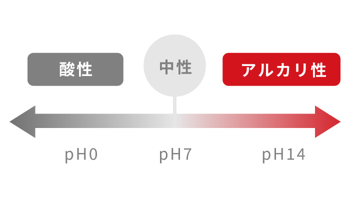 アルカリ性のおしっこ